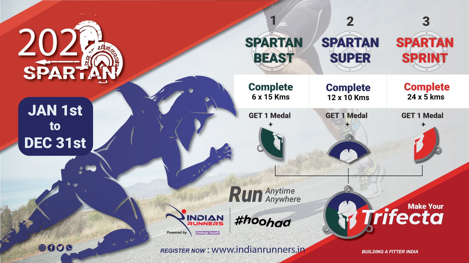 Spartan Trifecta Challenge 2021